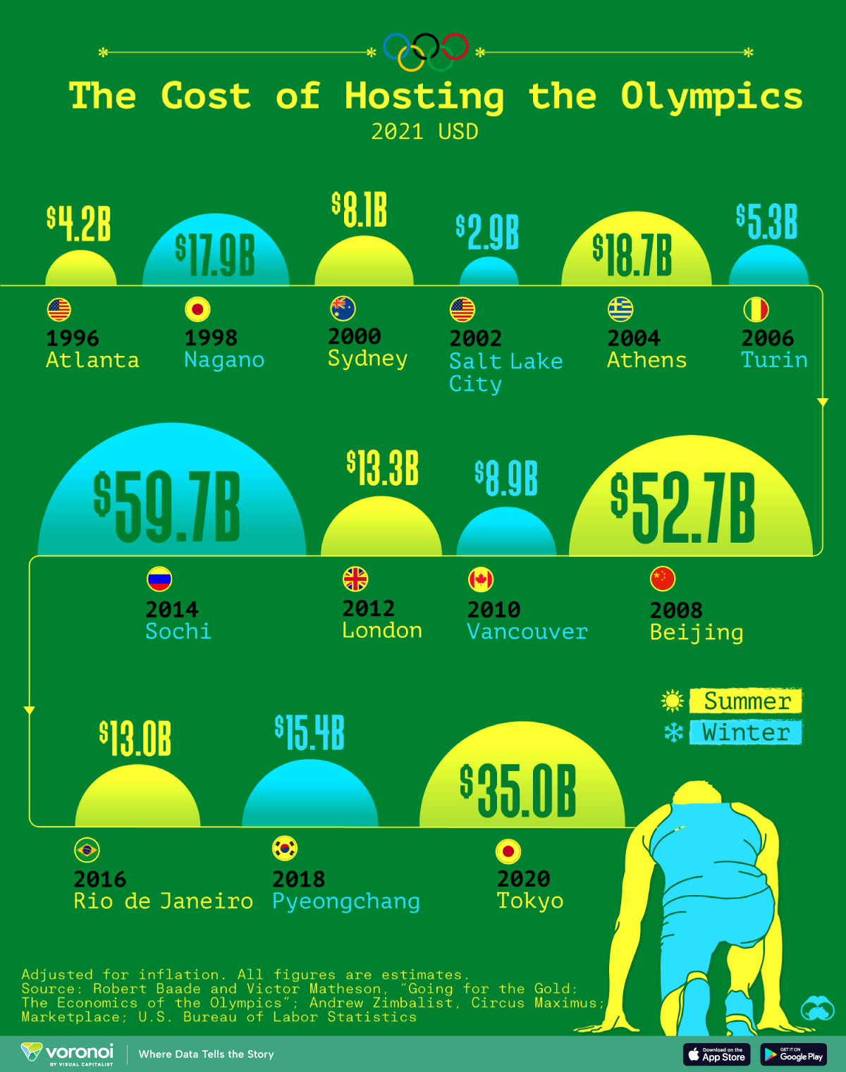 (Image obtained at visualcapitalist.com)